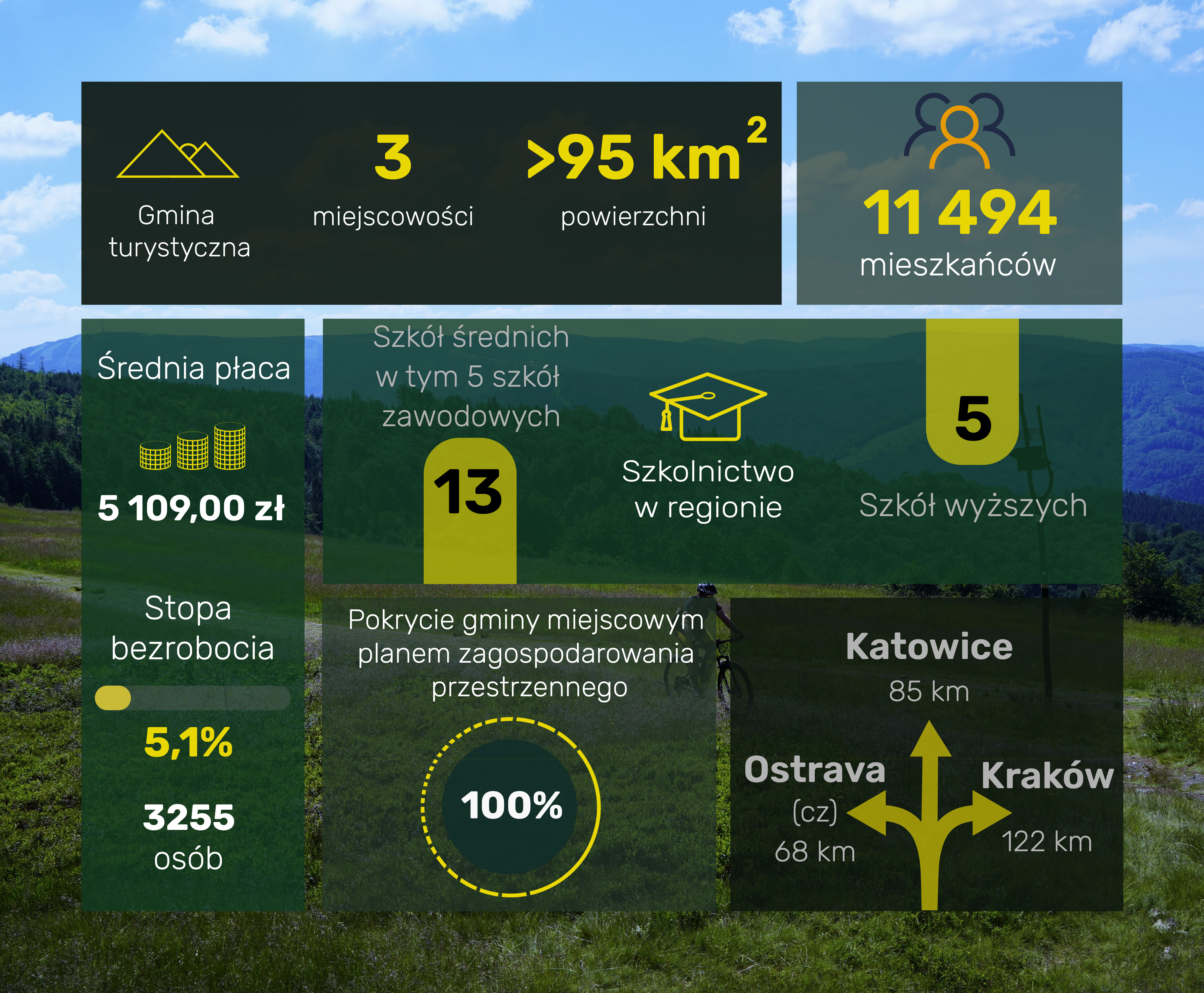 infografika o gminie brenna